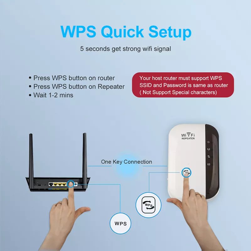 Long Range Network Wi-fi Router Extender Wireless wifi extender signal booster 300m Uk Socket Wifi Repeater Wifi Range Extender